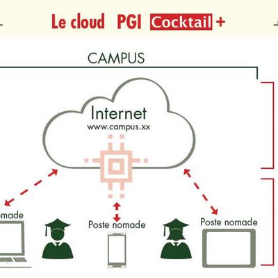 Pour une éducation inclusive en période COVID-19 et post COVID-19 : le parlement de la CEDEAO met l’accent sur les TIC 