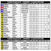 Résultats trophée d'automne #1