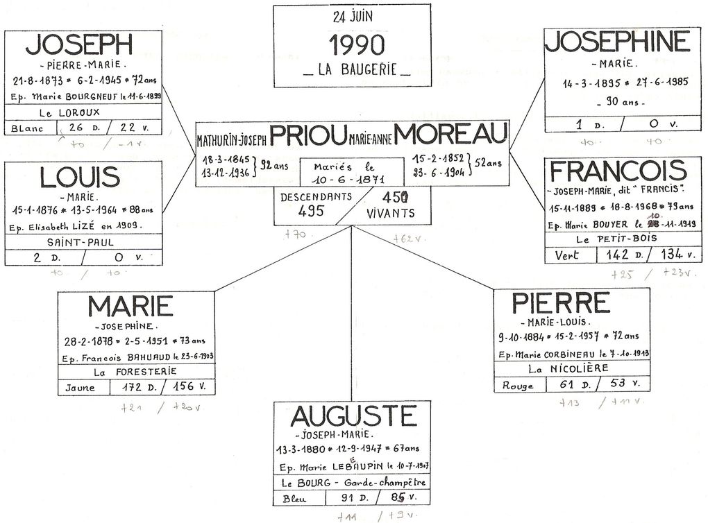 Album - Priou-Moreau