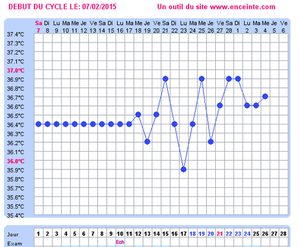 C1 j26 le cycle des montagnes russes