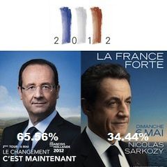 Résultat du 2d tour des présidentielles sur Choisy, Orly, Créteil