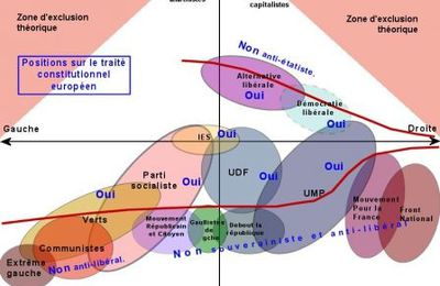 C’est quoi être de gauche ?