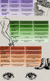Infografía sobre el cuerpo y las enfermedades