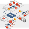 Utiliser une connexion securisée : Le VPN