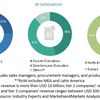 AI Governance Market is expected to grow $316 million by 2025