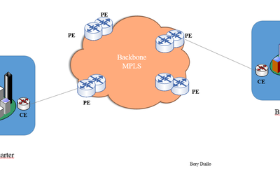 Intégration de clients à travers un VPN MPLS L3 sur Huawei