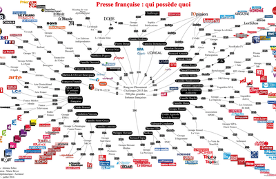 Presse française : qui possède quoi ?