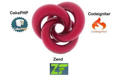 CakePHP, Zend, Codeigniter… What’s your pick?