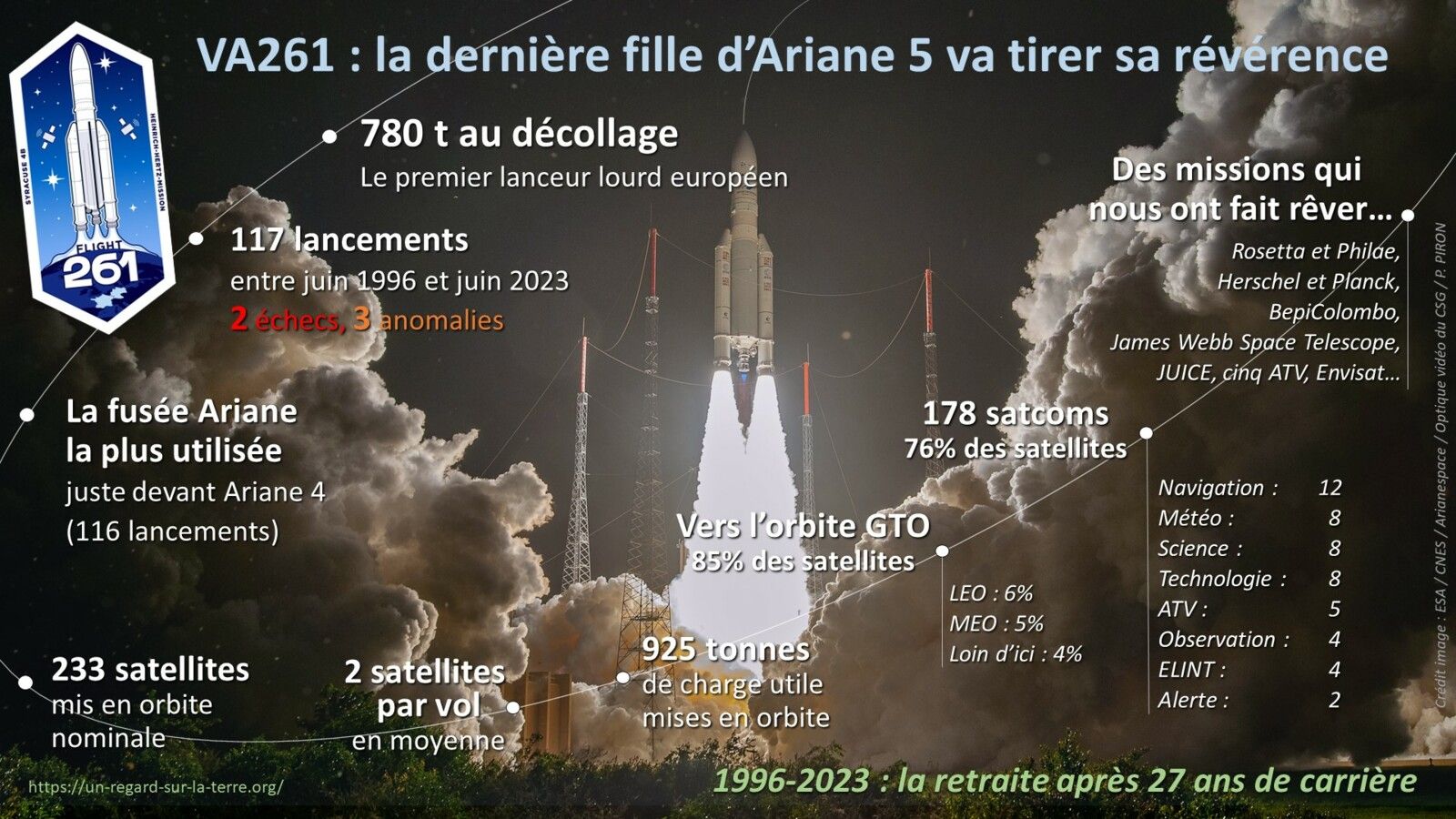 Clap de fin pour Ariane 5 : la dernière fille d'Ariane tire sa révérence - Un autre regard sur la Terre