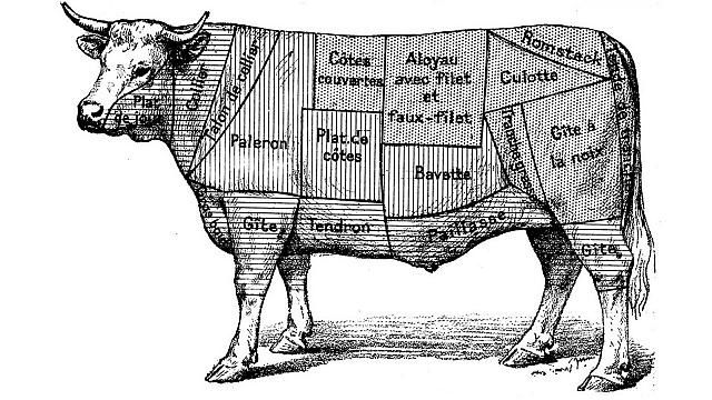 Le désaccord Industrie et du commerce en gros de viande