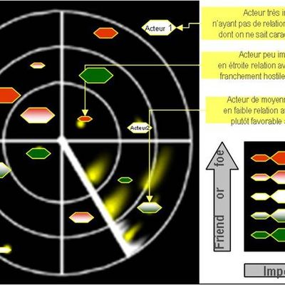 les acteurs de l'environnement de l'entreprise