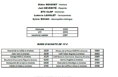 numéros poulain gagnants