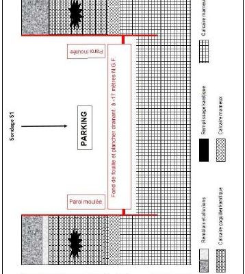 Olympiades de géosciences : construction d'un parking souterrain