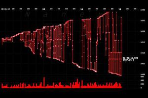 E-Mini S&P: en 7 secondes plus de 52000 contrats traités (7000 trades)