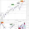 Analyse CAC40 pour le 7/06