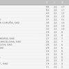 Clasificación Temporada 2009/ 2010