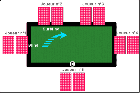 Introduction) Début d'un coup