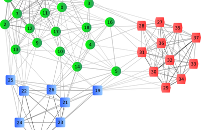 La Théorie des Organisations de Berne (TOB) au service des pôles de compétitivité et des clusters