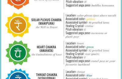 Chakra Yoga