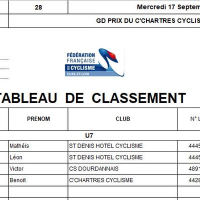 Les classements de la finale des Mercredis de l'hippodrome du 17 septembre 2025