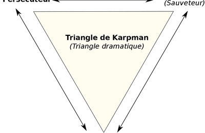 ​La Manipulation par le triangle dramatique