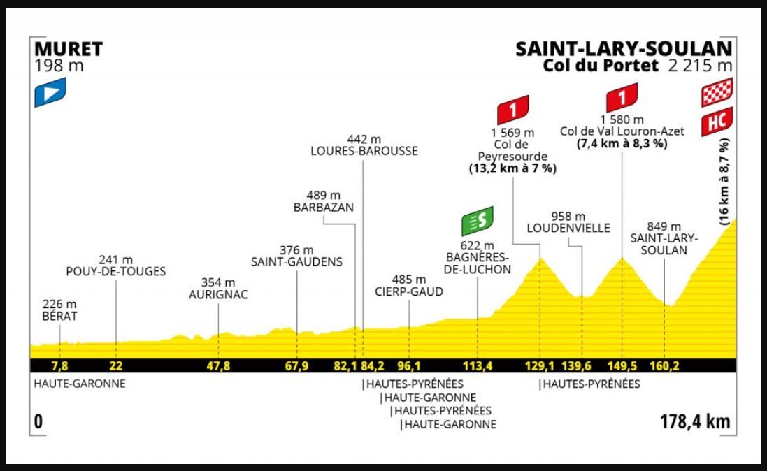 A Quelle Heure Finit Le Tour De France Tour de France 2021 à la TV : 17ème Etape mercredi, sur quelles chaînes