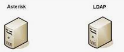 Couplage asterisk ldap