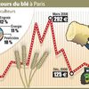 Hausse des prix des matières premières agricoles