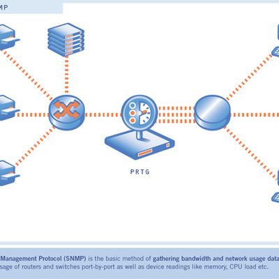 Comment installer un serveur SNMP sous Linux ? (guide pratique)