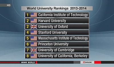 Progression des universités asiatiques dans un classement mondial
