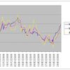 Increase competition in the steel industry might be costly to Nippon Steel and JFE Holding