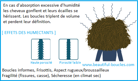 Humidite cheveux qui gonflent