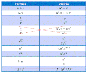 Calculer Une Primitive Conseils Et Astuces Pour Progresser En Maths Et En Physique