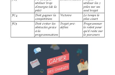 Le cahier des charges