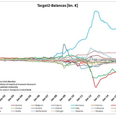 BCE : inquiétant déséquilibre de la balance Target 2