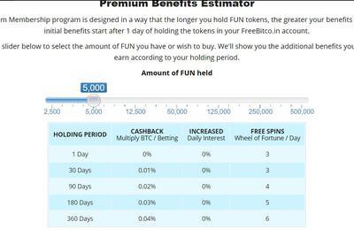 FUN Token: Offre premium Freebitcoi.n