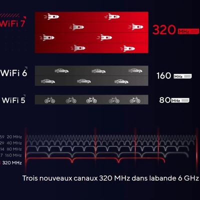 Le Wi-Fi 7 arrive pour améliorer la qualité de notre connexion internet