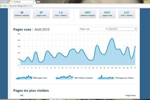 Stats Août 2015