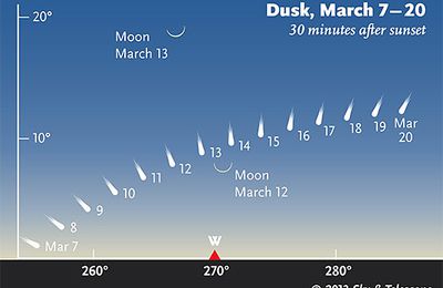 La comète PANSTARRS sera bientôt visible dans l’hémisphère nord.