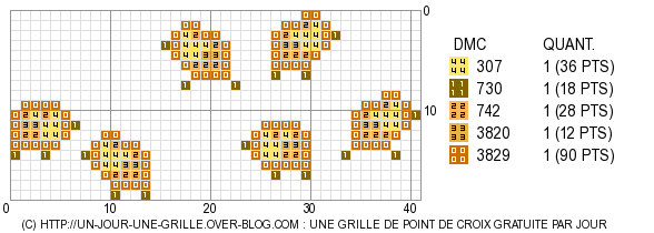 23/03/2010 : grille de point de croix gratuite - petits poussins