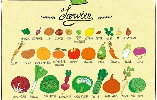 Légumes et fruits du mois de janvier