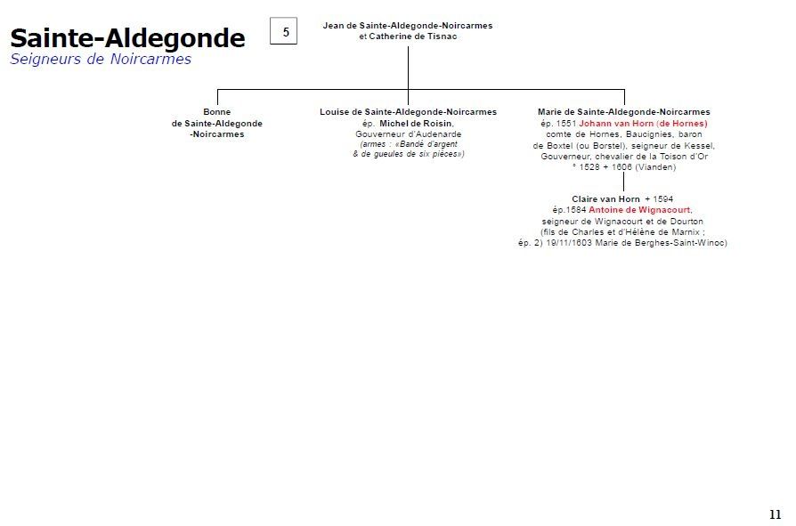 Arbre généalogique de la famille Sainte-Algonde et Noircarmes - Source : racineshistoire.free.fr. 