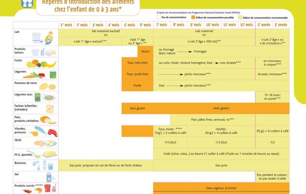 Alimentation enfant 3 ans