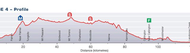 Tour Down Under - Etape 4