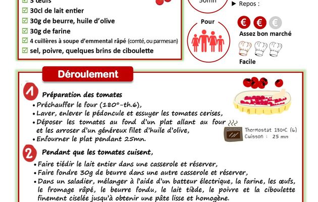 Idée recette de confinement du SIVURESC - n°6