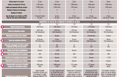 Dans un couple, est ce que la confiance n'est pas la chose la plus importante?