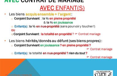 En quoi consiste un contrat de mariage