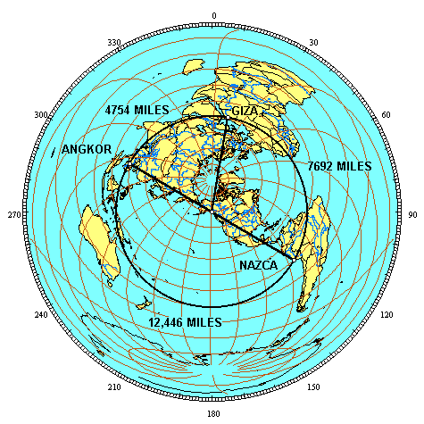 L'alignement préhistorique des merveilles du monde