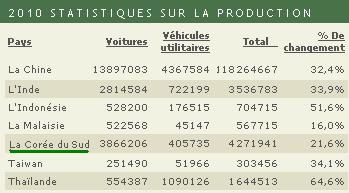 montée en puissance de l'Asie