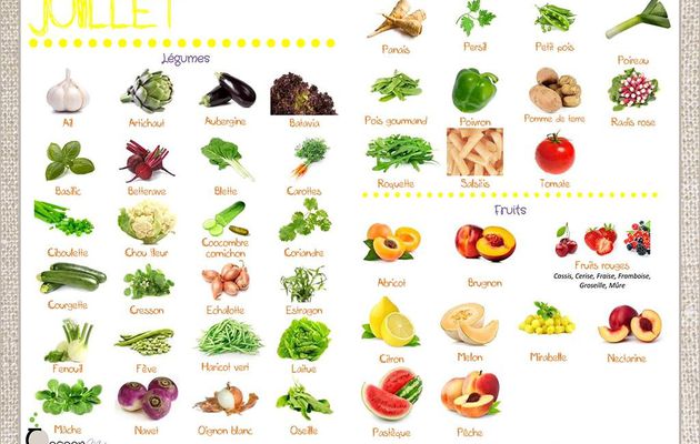 Légumes et fruits du mois de Juillet
